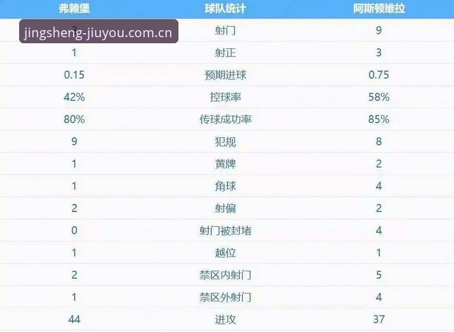 欧联杯决赛复盘：阿斯顿维拉3-0大胜弗赖堡，30年冠军荒终结
